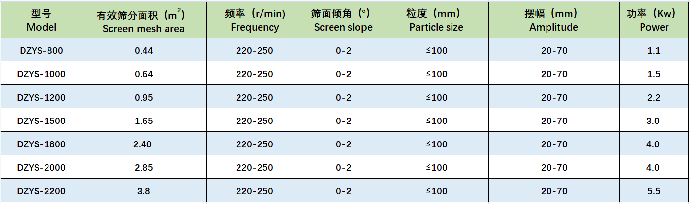 DZYS搖擺篩.png